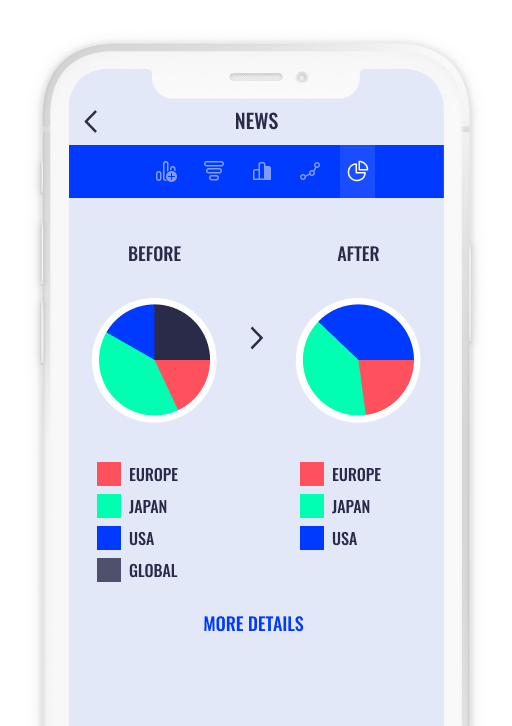 Automated investment advisory