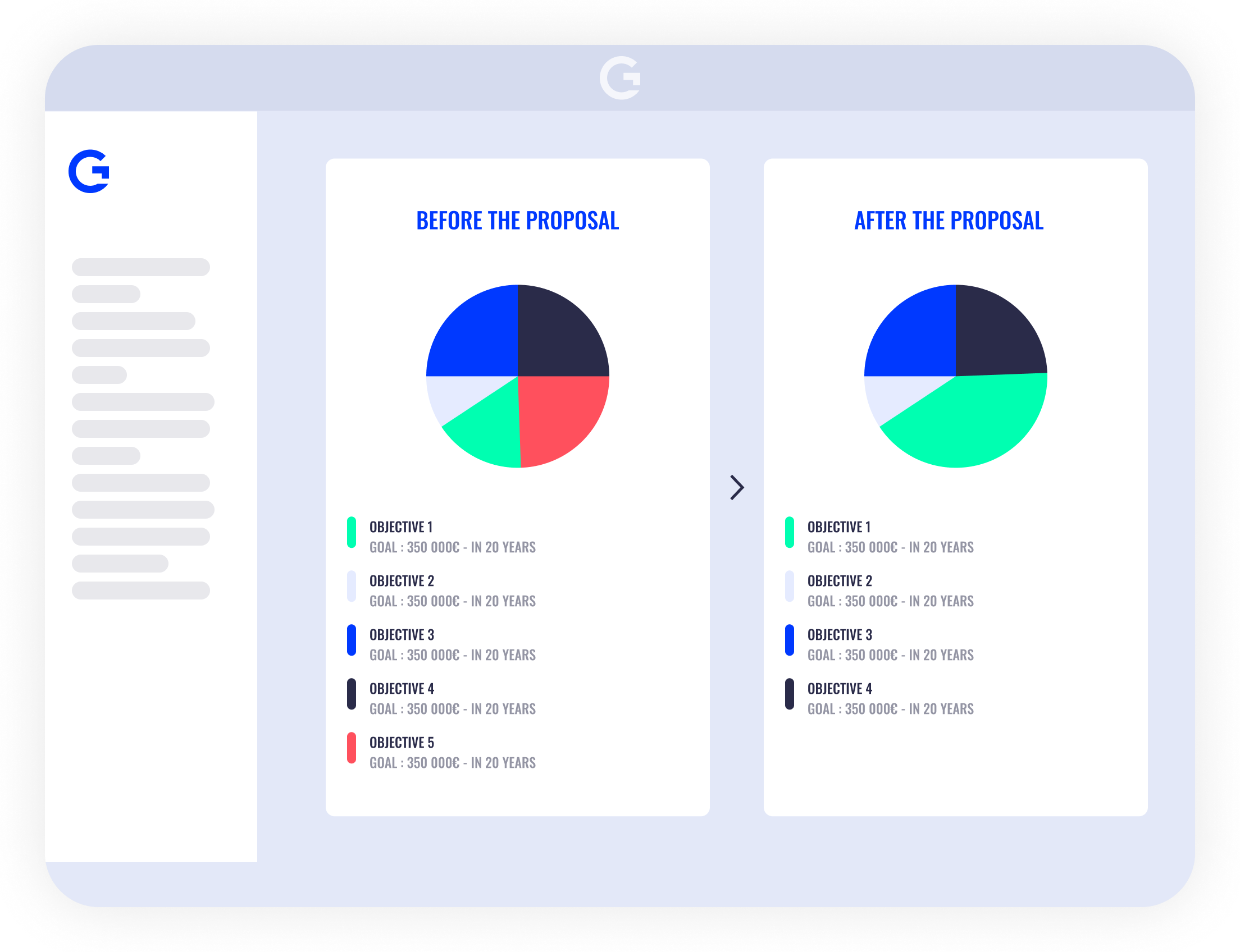 Automated rebalancing advice