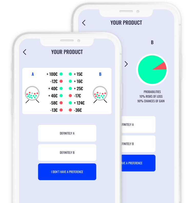 Risk profiling