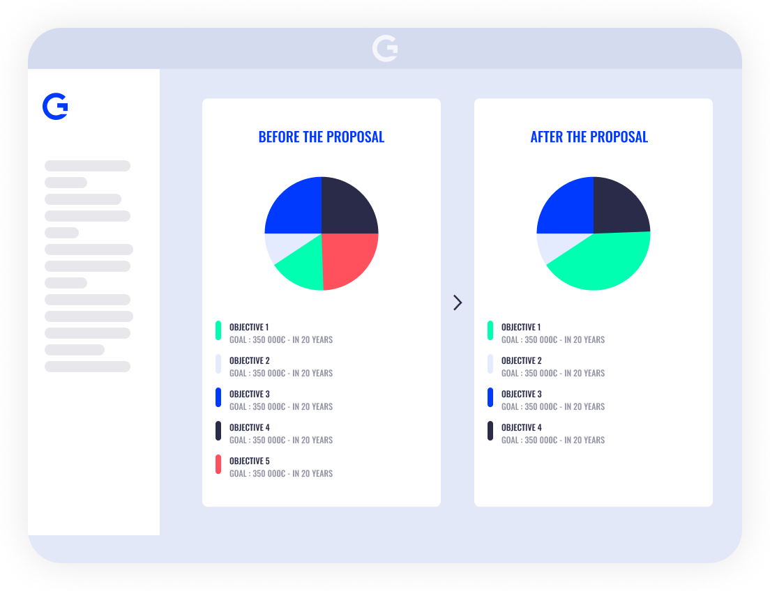 Investment proposal and explanation